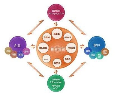 如何選擇優質整合營銷策劃公司，助力企業形象升級