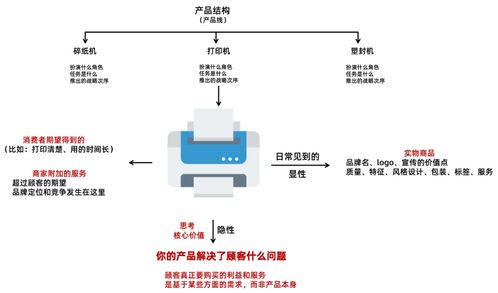 雙輪驅動 企業市場營銷與企業形象策劃的融合之道